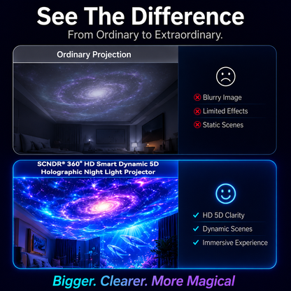 🦖🎁360° Smart Holographic Starry Sky Projector (HD Smart Dynamic 5D)