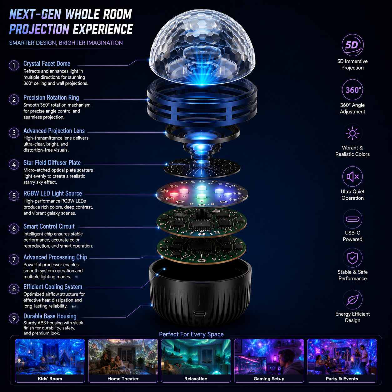 🦖🎁360° Smart Holographic Starry Sky Projector (HD Smart Dynamic 5D)