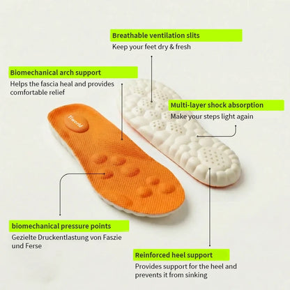 Relief insoles for heel pain & plantar fasciitis
