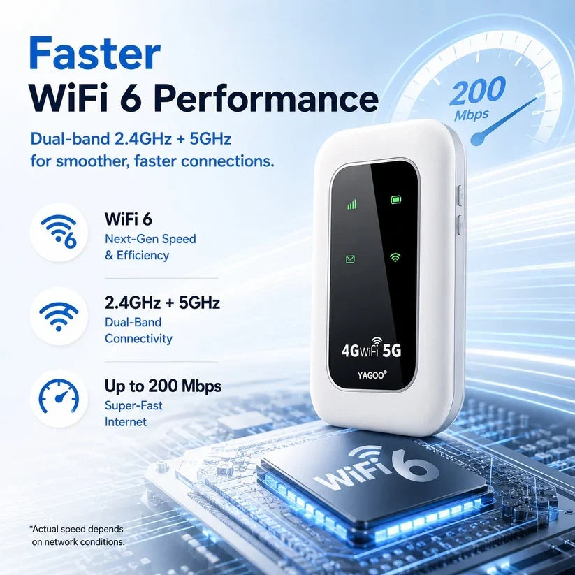 📶 2026 YAGOO Pocket WiFi — Fast, Portable Internet for Travel, Work & Home Backup
