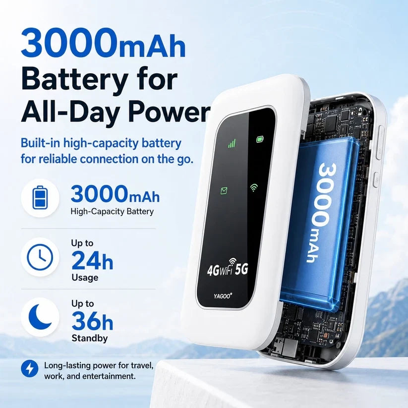 📶 2026 YAGOO Pocket WiFi — Fast, Portable Internet for Travel, Work & Home Backup